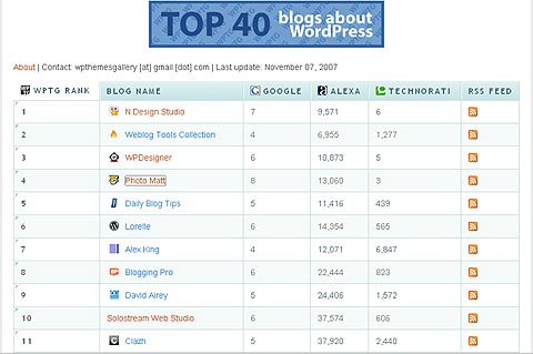 top-40-blogs-about-wordpress.jpg